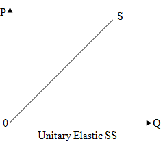 2478_price elasticity of supply3.png